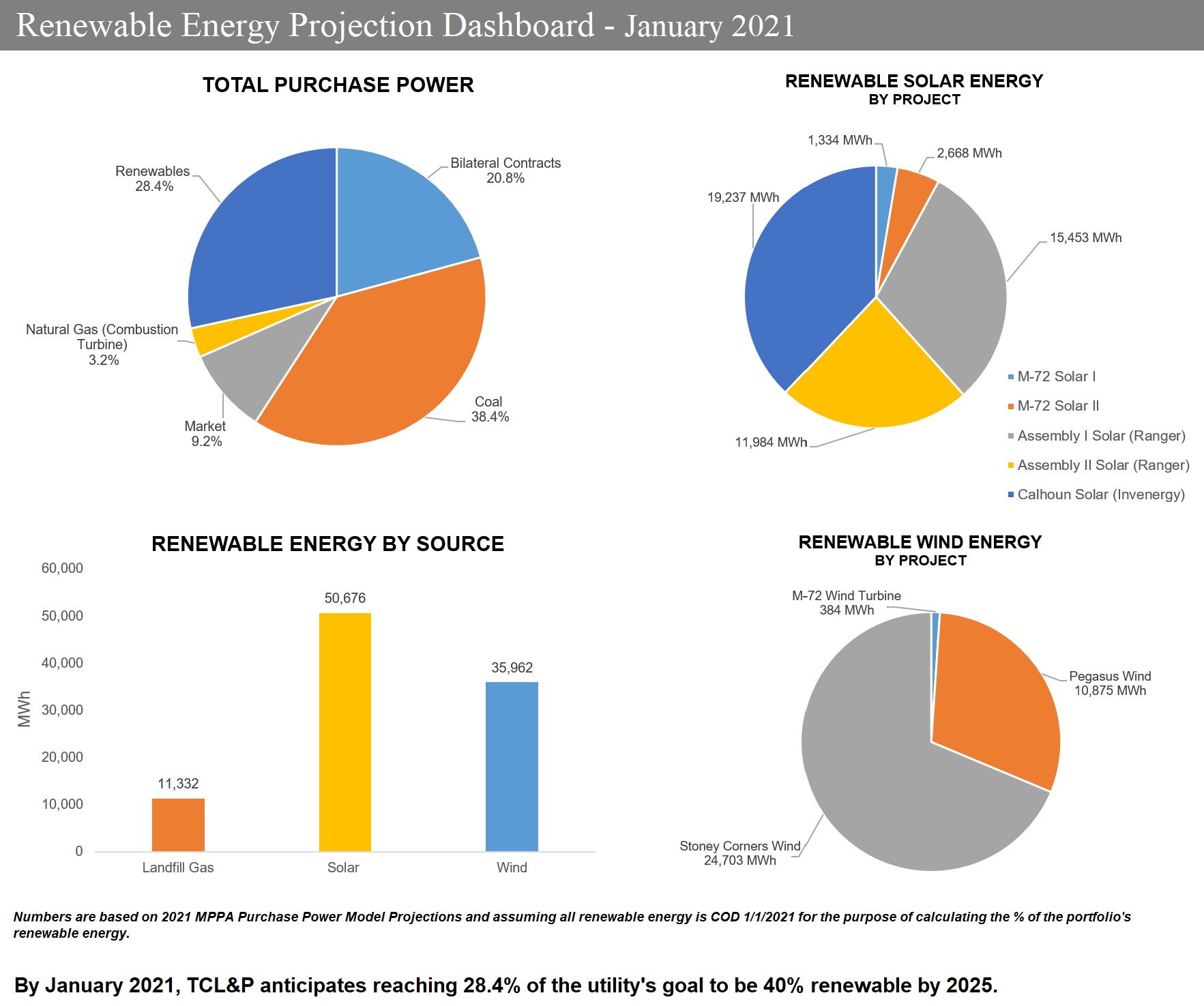 renewable-energy-status