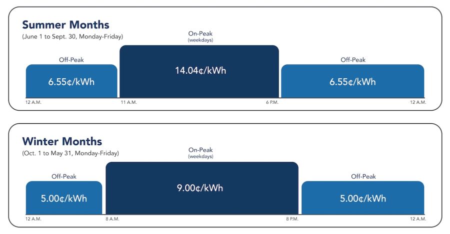 PSHLF Eco Steady Phase In pricing chart