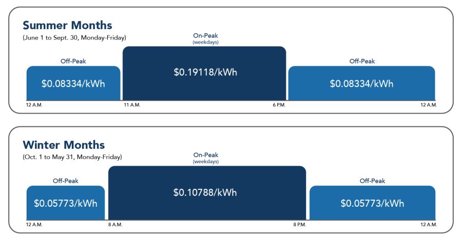 Commercial Demand Eco Steady Non Phase In pricing graph