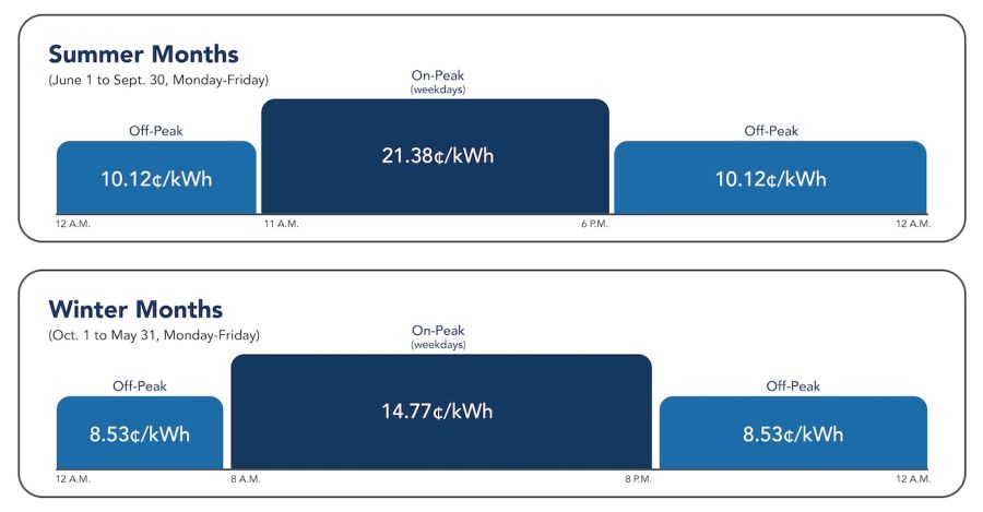 Commercial Eco Steady Non Phase In pricing graph