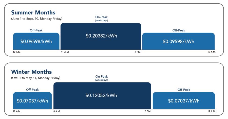 Residential Eco Steady Non Phase In pricing graph