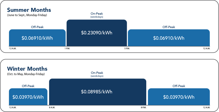 PSHLF Eco Champion Non Phase In pricing graph