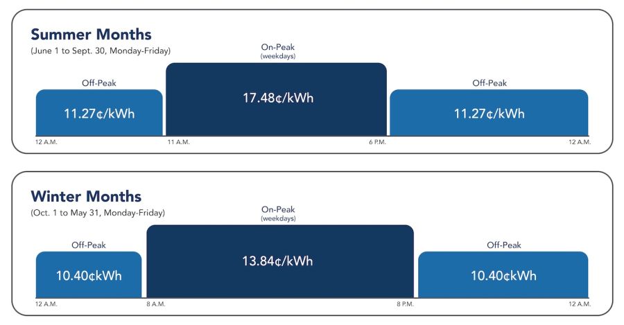 Commercial Eco Steady Phase In pricing graph