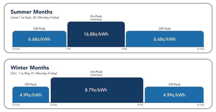 PSHLF Eco Champion Phase In pricing chart