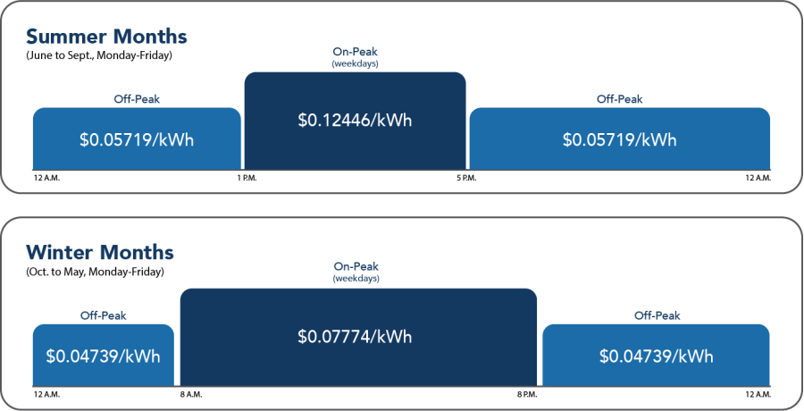 PSHLF Eco Champion Phase In pricing chart