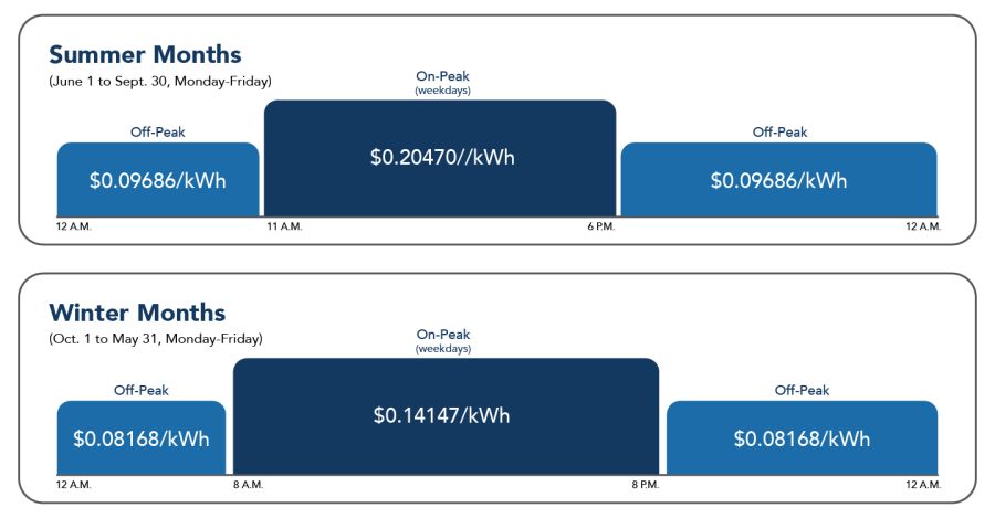 Commercial Eco Steady Non Phase In pricing graph