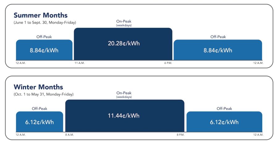 Commercial Demand Eco Steady Non Phase In pricing graph