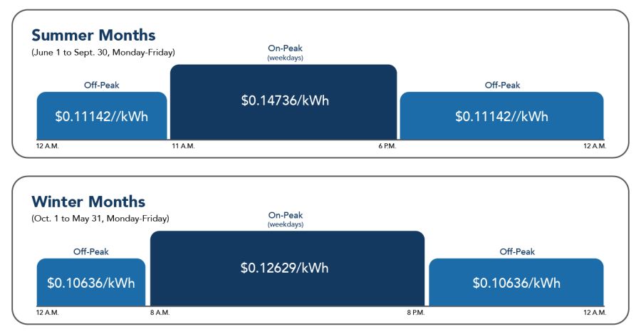 Commercial Eco Steady Phase In pricing graph