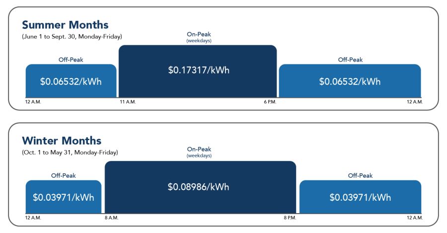 PSHLF Eco Steady Non Phase In pricing chart