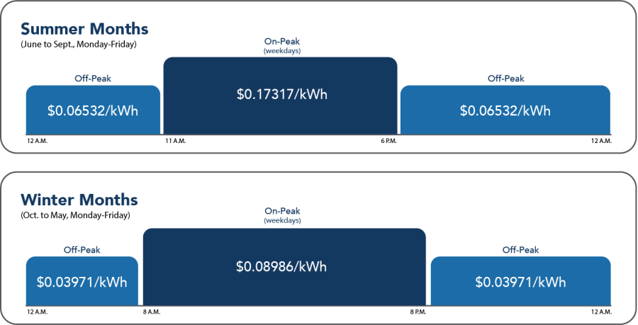 PSHLF Eco Steady Non Phase In pricing chart