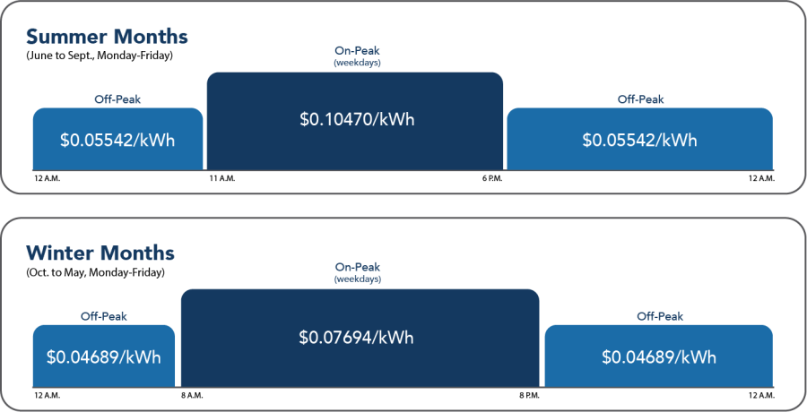 PSHLF Eco Steady Phase In pricing chart